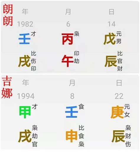 八字 火旺